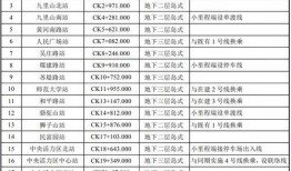 安顺楼盘爆料最新消息新闻